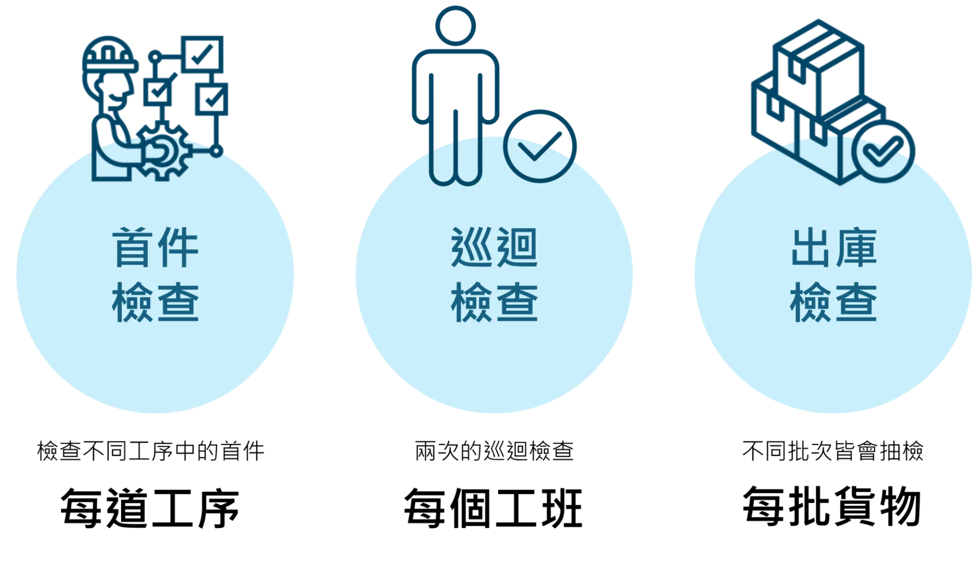 IPQC 製程品管 OQC 出貨品管 IPQC 製程品管 OQC 出貨品管