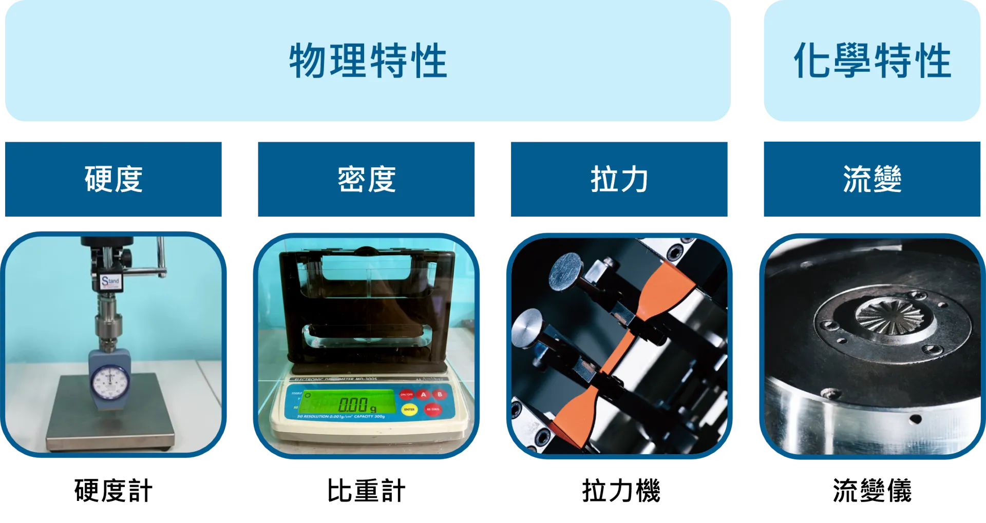 IQC 進料檢驗 IQC 進料檢驗